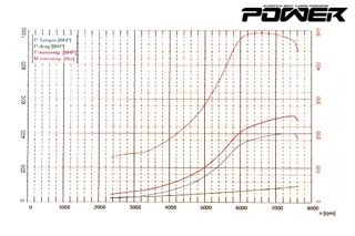 Seat Ibiza Cupra 1.4TSI 502Ps